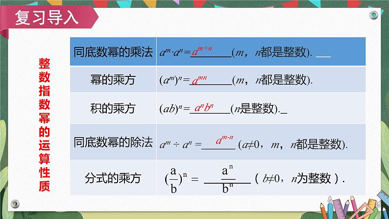 15.2.3第2课时用科学记数法表示小于1的正数 课件04