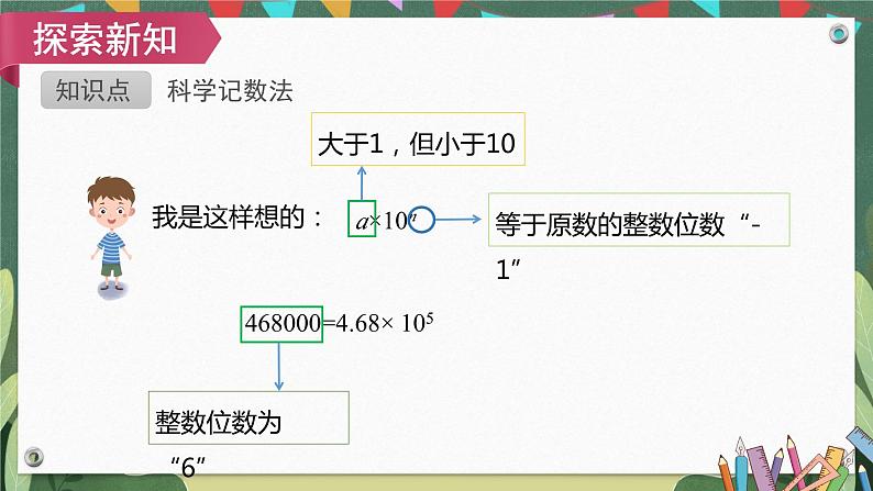 15.2.3第2课时用科学记数法表示小于1的正数 课件08