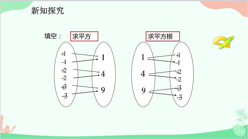 人教版数学七年级下册 6.1.2 平方根 课件第6页