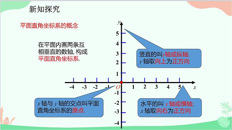 人教版数学七年级下册 7.1.2 平面直角坐标系课件05