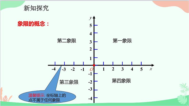 人教版数学七年级下册 7.1.2 平面直角坐标系课件07