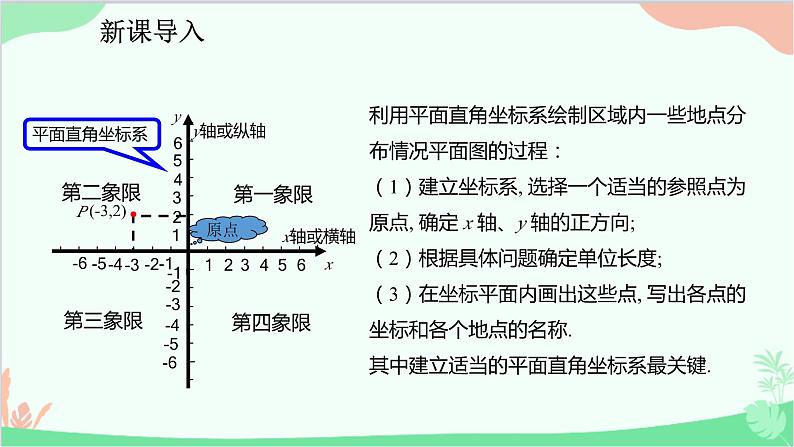 人教版数学七年级下册 7.2.1 用坐标表示地理位置课件第3页