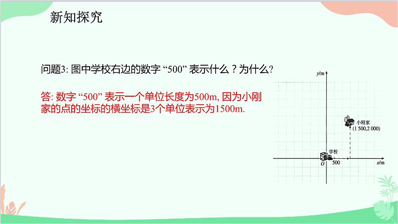 人教版数学七年级下册 7.2.1 用坐标表示地理位置课件第6页