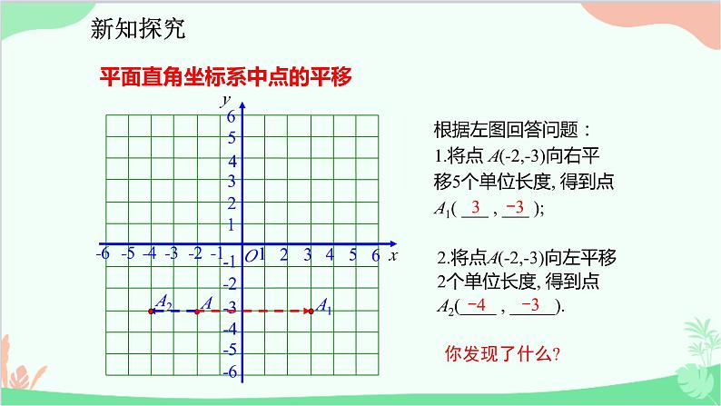 人教版数学七年级下册 7.2.2 用坐标表示平移课件05