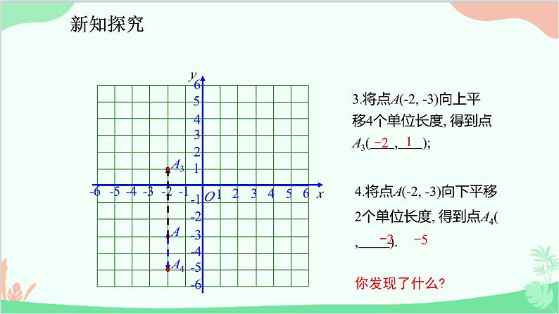 人教版数学七年级下册 7.2.2 用坐标表示平移课件07