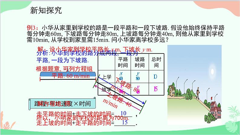 人教版数学七年级下册 8.3.2 用二元一次方程组解决行程、工程等问题课件第6页