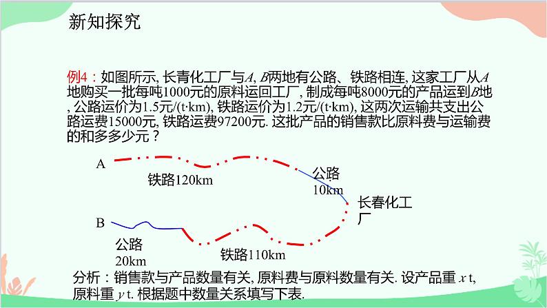 人教版数学七年级下册 8.3.2 用二元一次方程组解决行程、工程等问题课件第7页