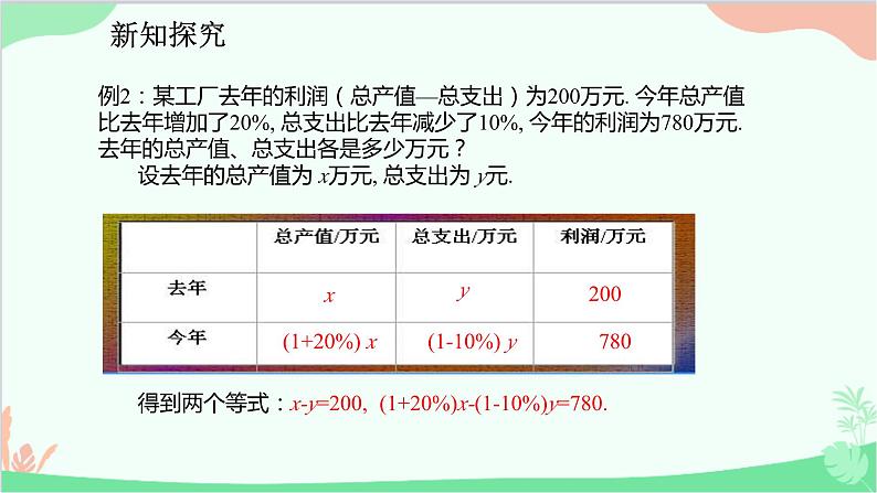 人教版数学七年级下册 8.3.3 用二元一次方程组解决增长率、利润等问题课件第5页