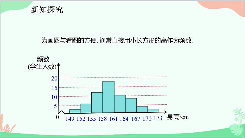 人教版数学七年级下册 10.2 直方图课件08