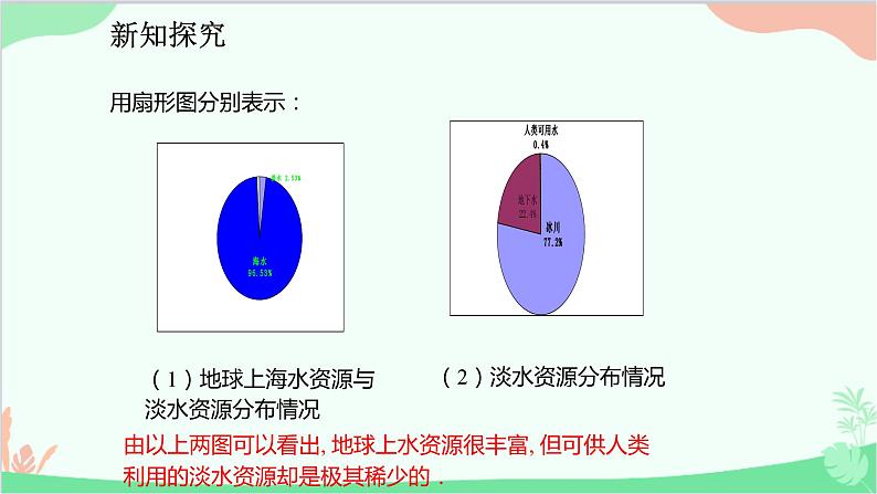 人教版数学七年级下册 10.3 课题学习 从数据谈节水课件第6页