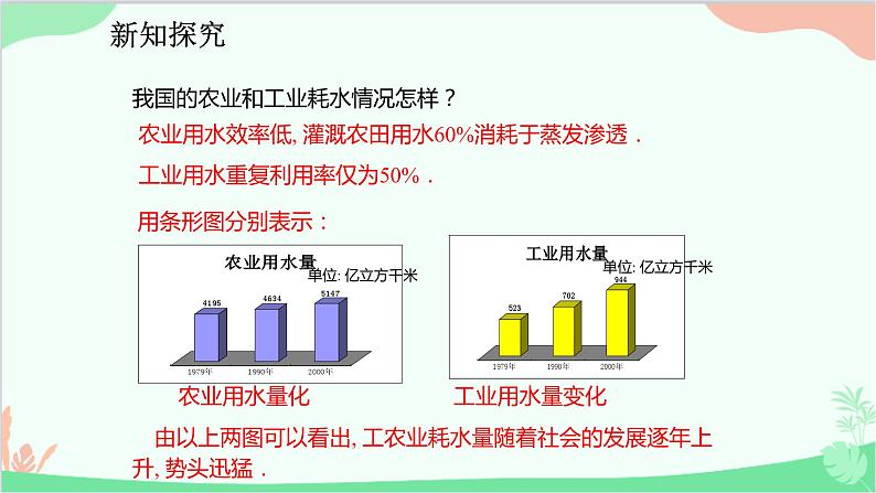 人教版数学七年级下册 10.3 课题学习 从数据谈节水课件第7页