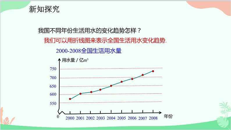 人教版数学七年级下册 10.3 课题学习 从数据谈节水课件第8页