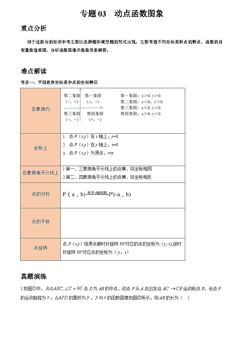 初中数学中考二轮复习重难突破专题03 动点函数图象(含答案)01