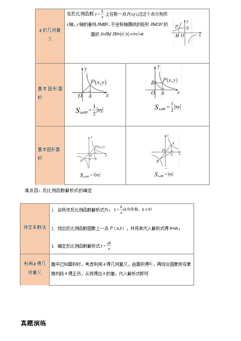 初中数学中考二轮复习重难突破专题06 反比例函数的综合(含答案)第2页