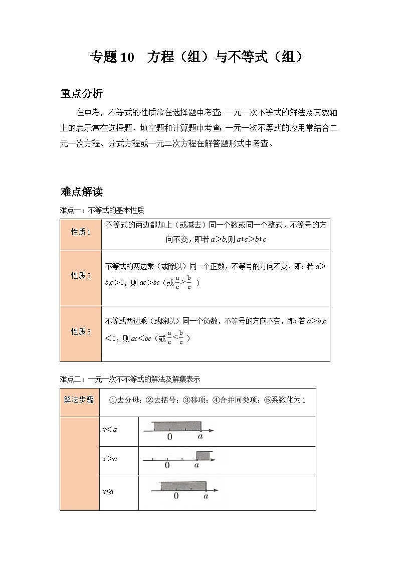 初中数学中考二轮复习重难突破专题10 方程（组）与不等式（组）(含答案)第1页