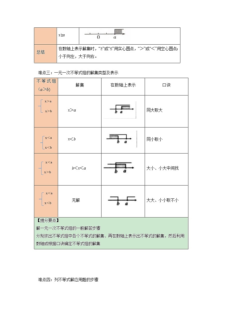 初中数学中考二轮复习重难突破专题10 方程（组）与不等式（组）(含答案)第2页