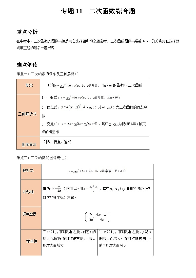 初中数学中考二轮复习重难突破专题11 二次函数综合题(含答案)第1页