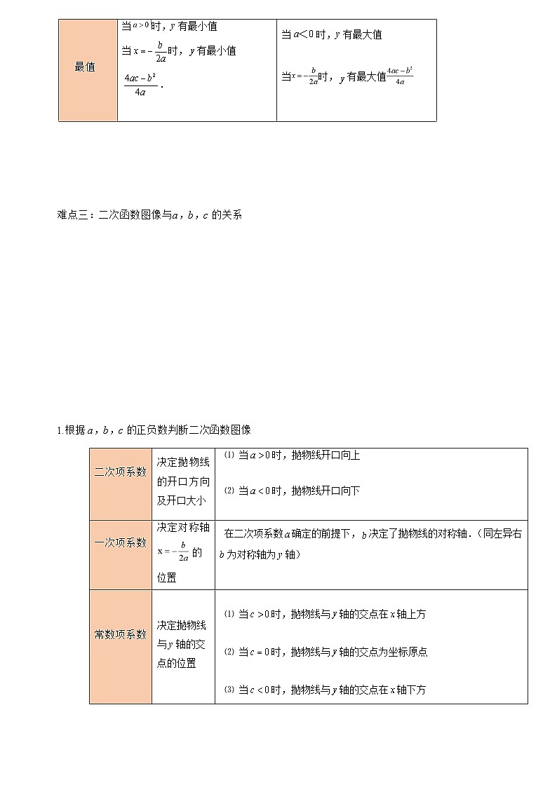 初中数学中考二轮复习重难突破专题11 二次函数综合题(含答案)第2页