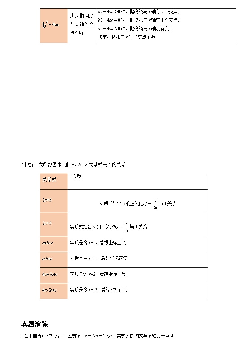 初中数学中考二轮复习重难突破专题11 二次函数综合题(含答案)第3页