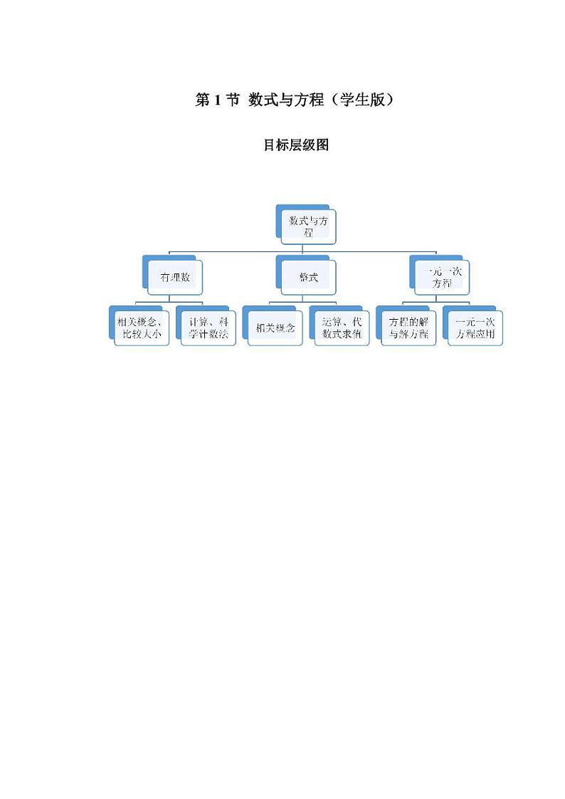 2023-2024学年北师版七年级数学成都地区寒假专题作业 第1节 数式与方程复习（含答案）01