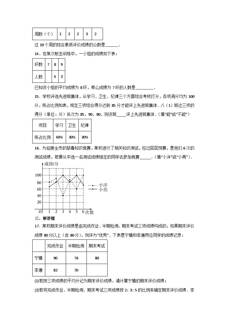 第20章数据的分析 期末综合复习训练题 2023-2024学年人教版八年级数学下册03