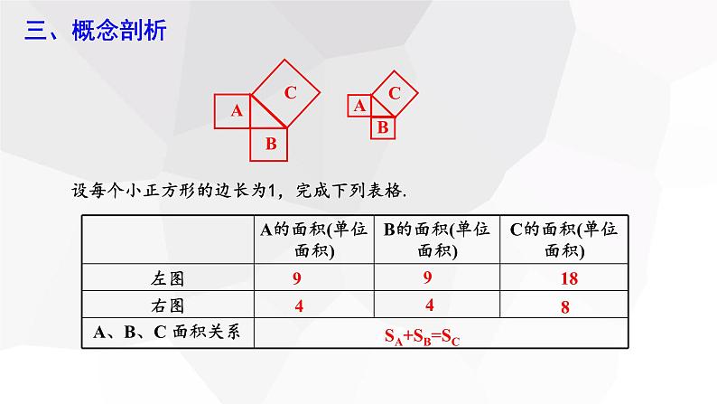 17.1 勾股定理 第1课时  课件 2023-2024学年初中数学人教版八年级下册07