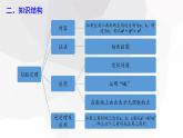 第十七章 复习课   课件 2023-2024学年初中数学人教版八年级下册