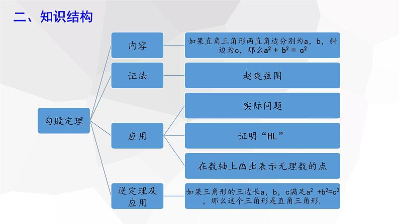 第十七章 复习课   课件 2023-2024学年初中数学人教版八年级下册第3页