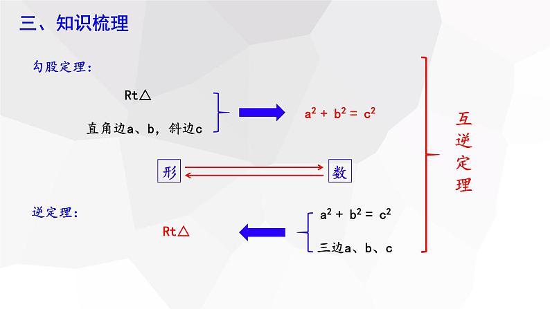 第十七章 复习课   课件 2023-2024学年初中数学人教版八年级下册第5页