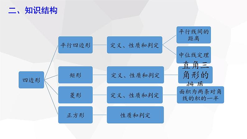 第十八章 复习课  课件 2023-2024学年初中数学人教版八年级下册第3页