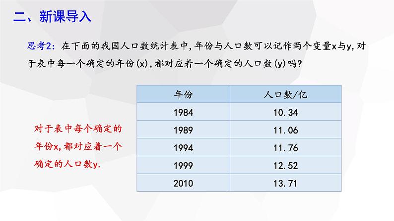 19.1.1 变量与函数 第2课时  课件 2023-2024学年初中数学人教版八年级下册第4页