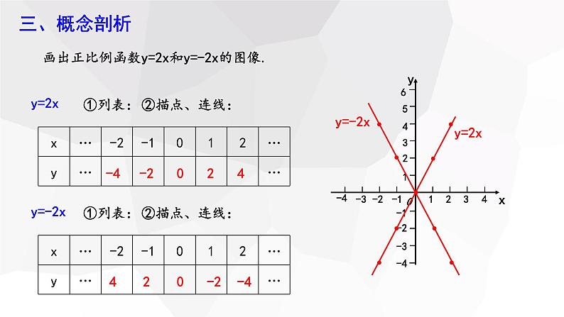 19.2.1 正比例函数 第2课时  课件 2023-2024学年初中数学人教版八年级下册04