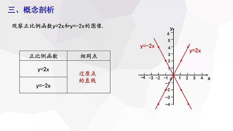 19.2.1 正比例函数 第2课时  课件 2023-2024学年初中数学人教版八年级下册05