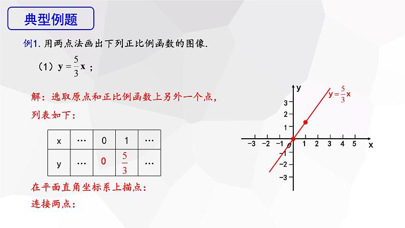 19.2.1 正比例函数 第2课时  课件 2023-2024学年初中数学人教版八年级下册07