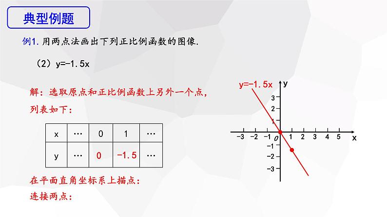 19.2.1 正比例函数 第2课时  课件 2023-2024学年初中数学人教版八年级下册08