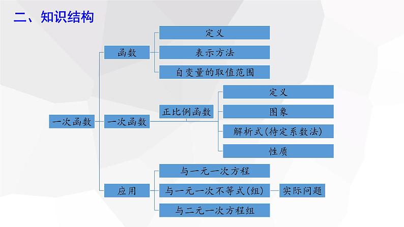 第十九章 复习课  课件 2023-2024学年初中数学人教版八年级下册第3页