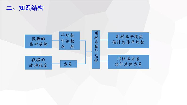 第二十章 复习课  课件 2023-2024学年初中数学人教版八年级下册第3页