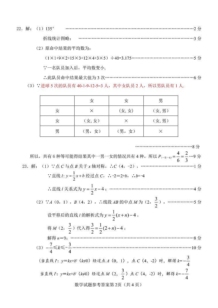 2024年河北省唐山市中考一模数学试题答案定稿第2页