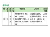 2024 河北数学中考备考重难专题：二次函数图象与性质（课件）