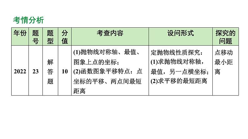 2024 河北数学中考备考重难专题：二次函数图象与性质（课件）03