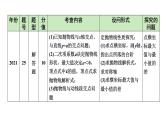 2024 河北数学中考备考重难专题：二次函数图象与性质（课件）