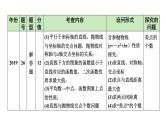 2024 河北数学中考备考重难专题：二次函数图象与性质（课件）