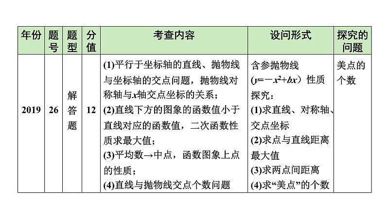 2024 河北数学中考备考重难专题：二次函数图象与性质（课件）05