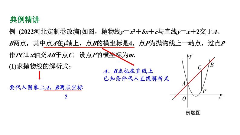 2024 河北数学中考备考重难专题：二次函数图象与性质（课件）08