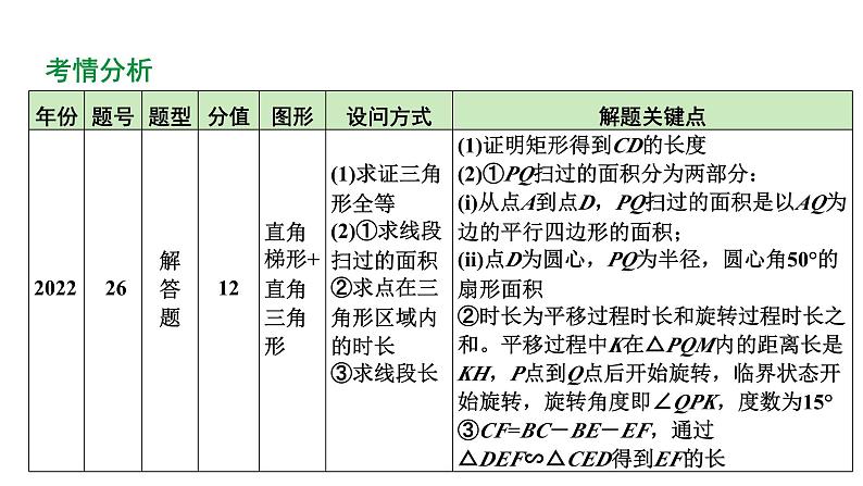 2024 河北数学中考备考重难专题：三角形、四边形综合题平移问题（课件）第4页