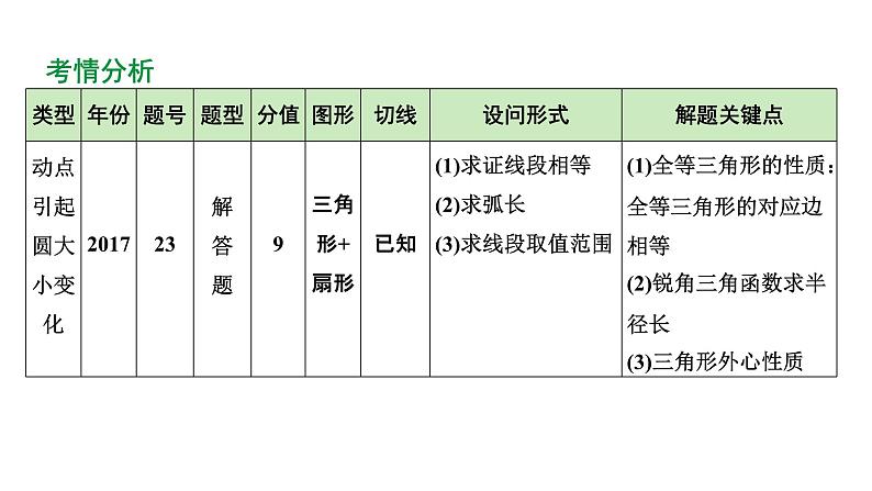 2024 河北数学中考备考重难专题：圆的综合题动圆问题（课件）03