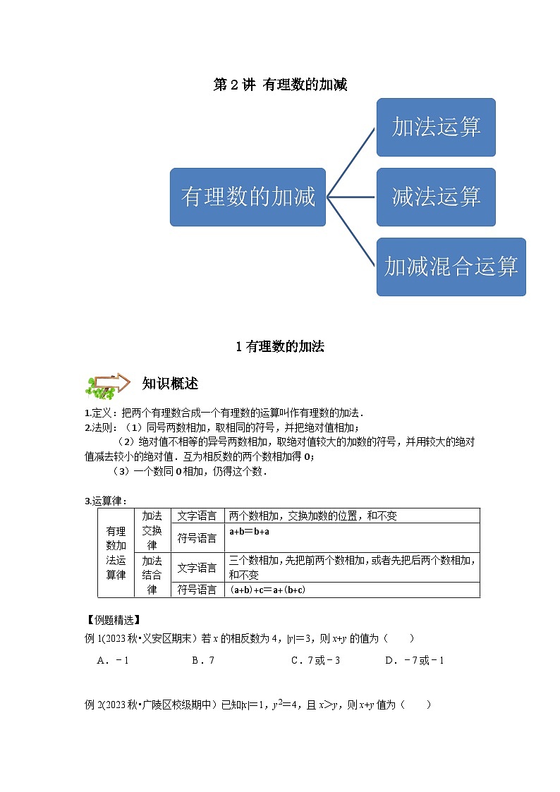 七年级数学暑期精品讲义第2讲.有理数的加减-提高班(学生版+解析)01