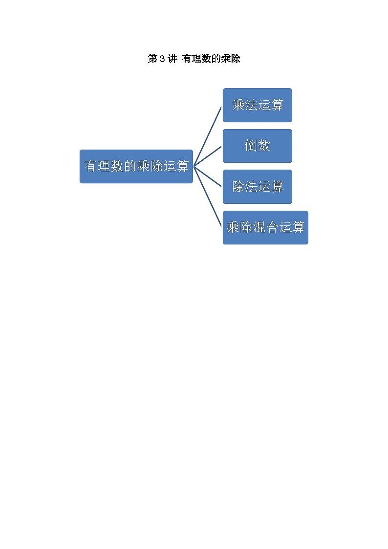 七年级数学暑期精品讲义第3讲.有理数的乘除运算-基础班(学生版+解析)01