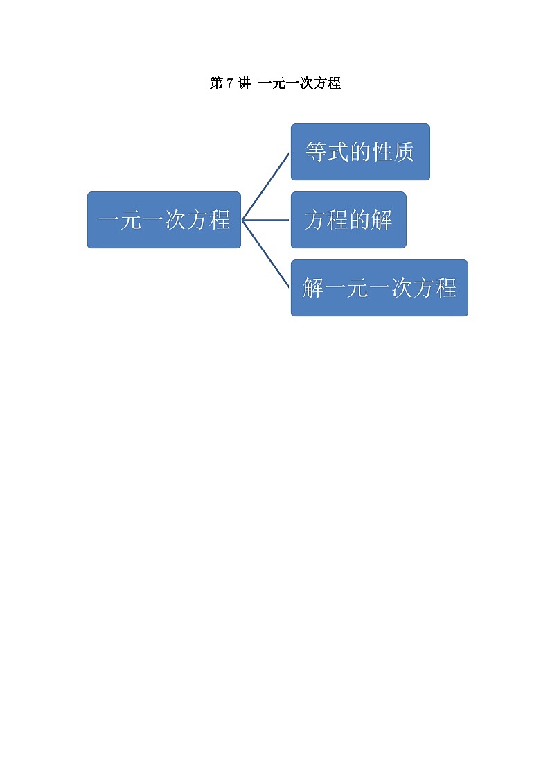 七年级数学暑期精品讲义第7讲.一元一次方程-满分班(学生版+解析)第1页