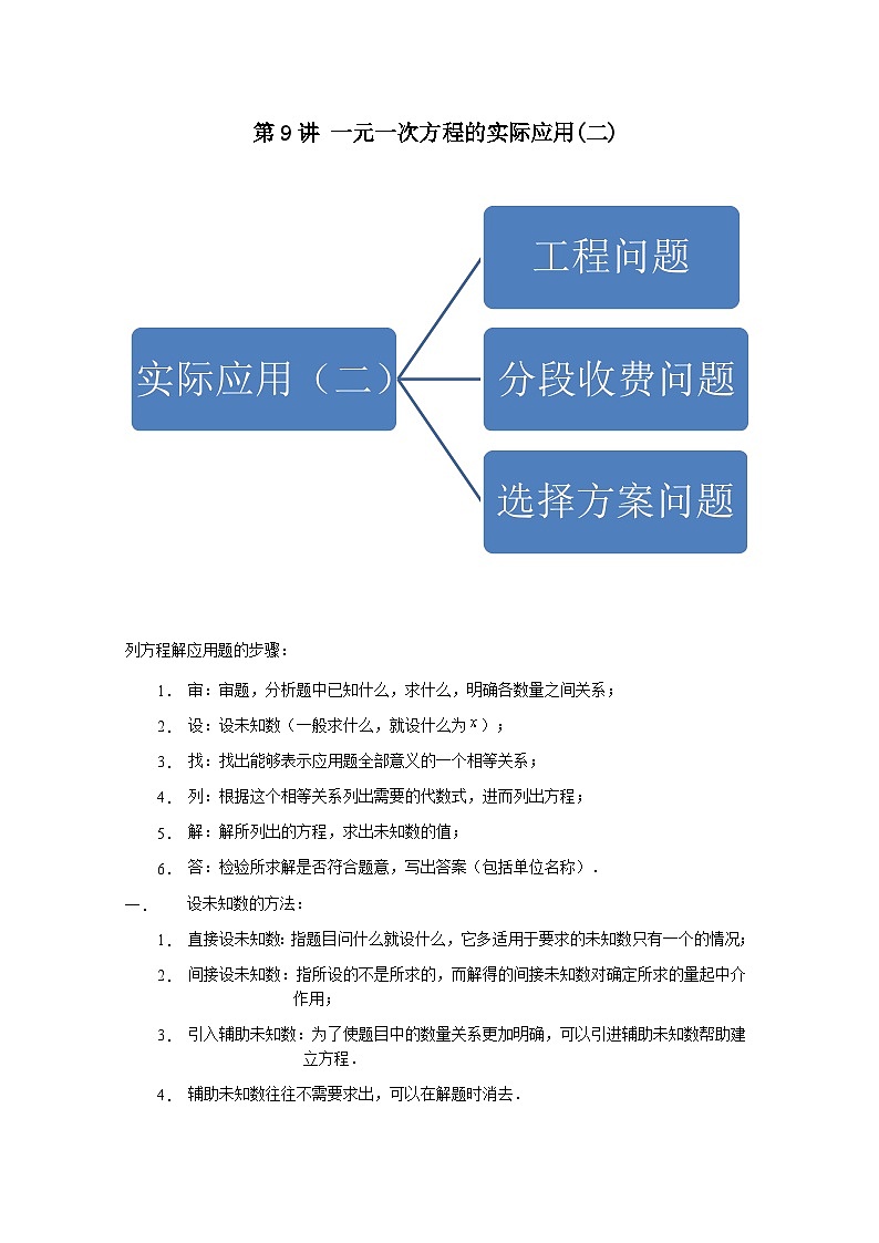 七年级数学暑期精品讲义第9讲.一元一次方程的应用(二)--提高班(学生版+解析)第1页